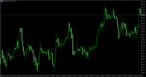 Intraday Keltner channel (extended)の表示画像